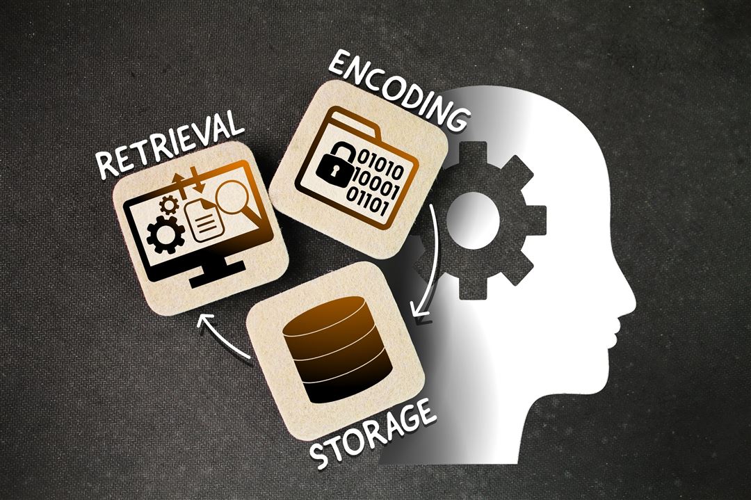 Piktogramme von Kodierung, Speicherung und Abruf im Ged&auml;chtnis